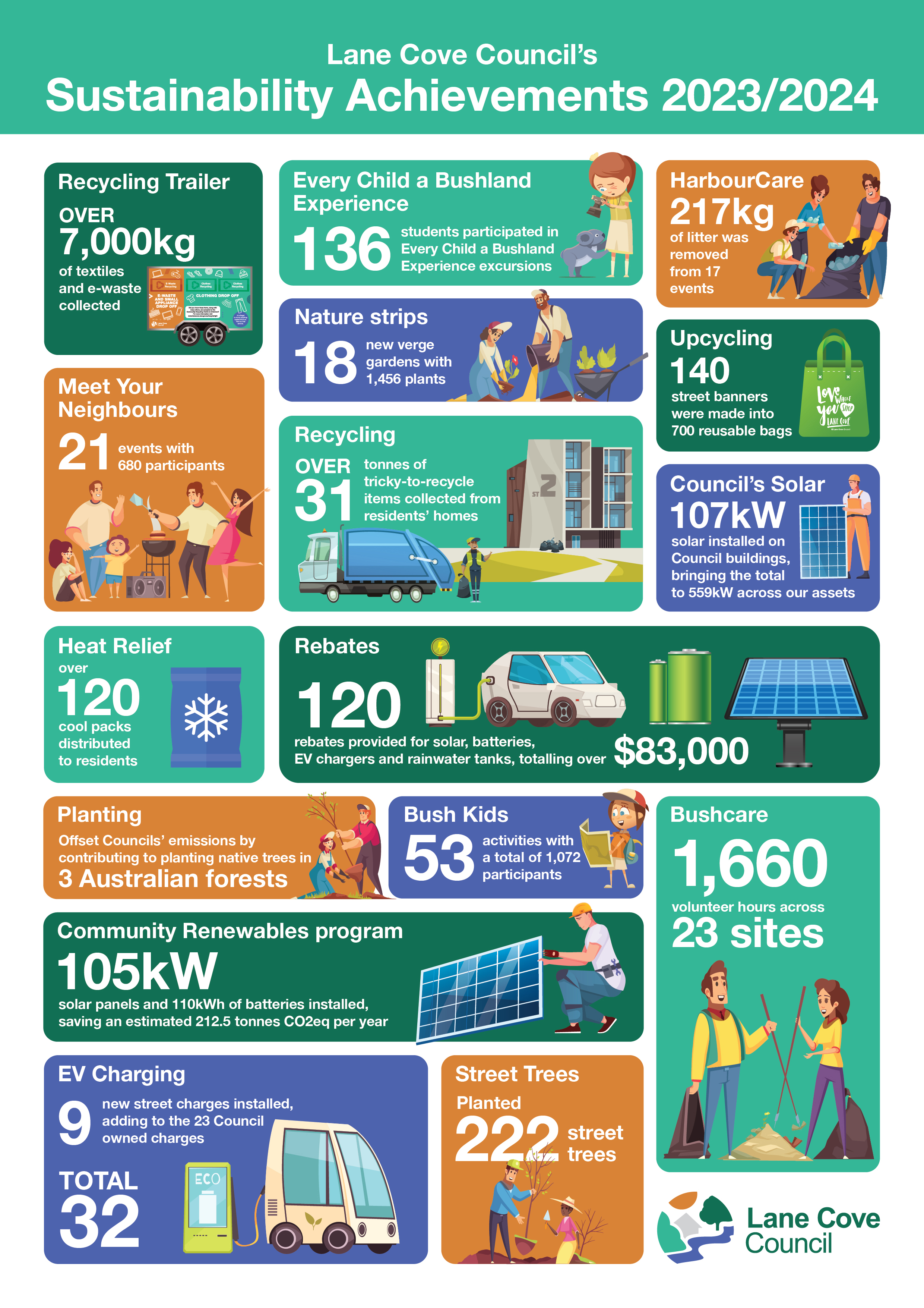 LC_Sustainability_Infographic_A4_2024.jpg