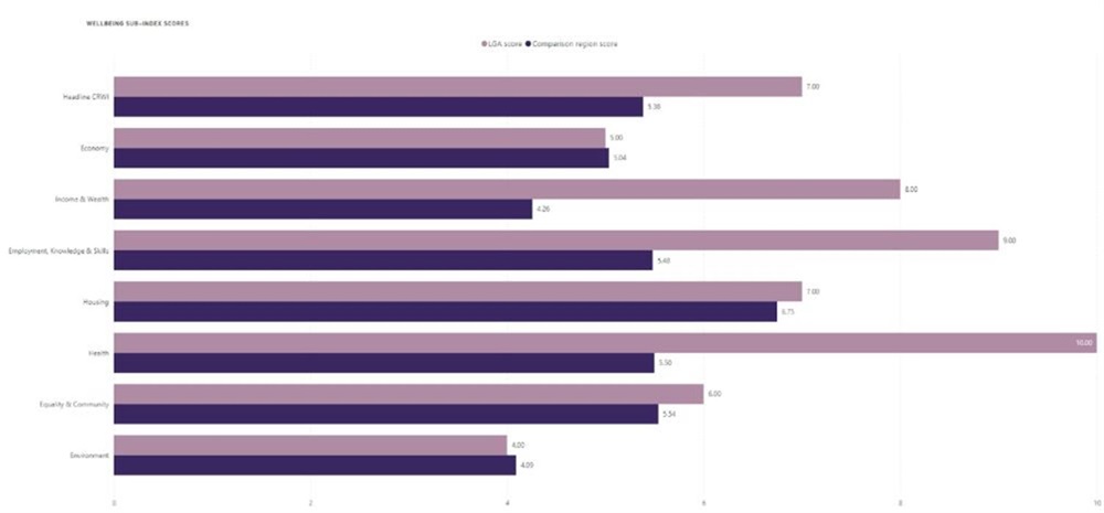 Wellbeing statistics