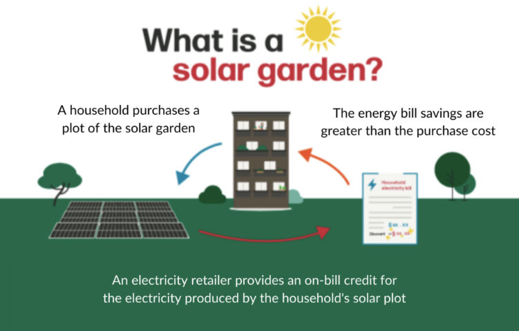 Solar Garden.png